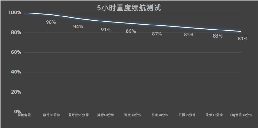 ����Ļ�����ܣ�iQOO Neo11��δ���ȫ��λ�������飿