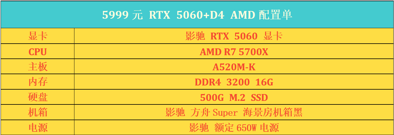 ֻ��5K-7K������Ӱ��RTX50ϵD4����Բ��羺�Σ�