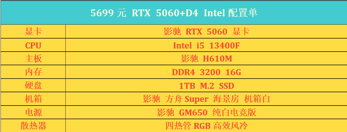 ֻ��5K-7K������Ӱ��RTX50ϵD4����Բ��羺�Σ�