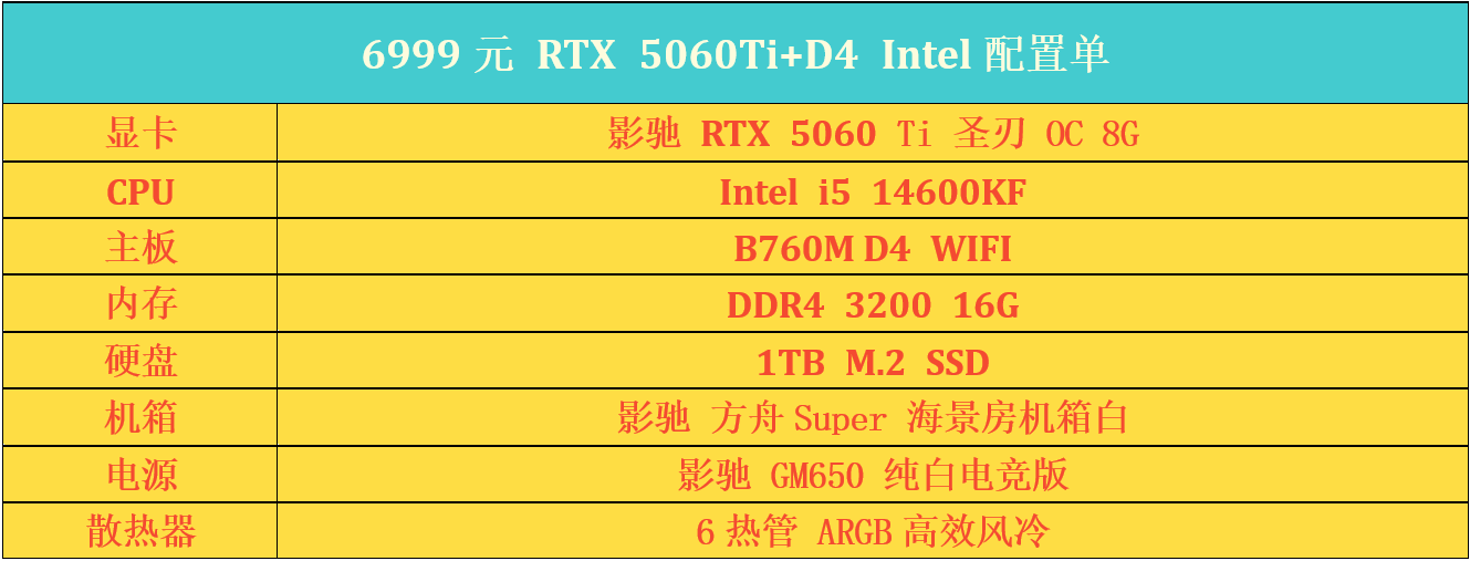 ֻ��5K-7K������Ӱ��RTX50ϵD4����Բ��羺�Σ�