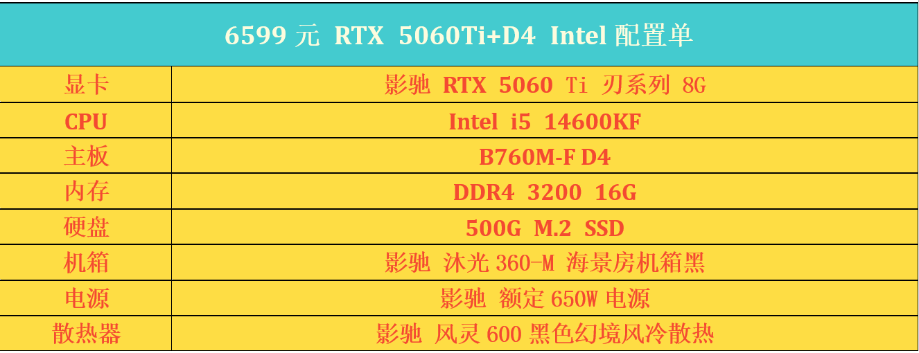 ֻ��5K-7K������Ӱ��RTX50ϵD4����Բ��羺�Σ�