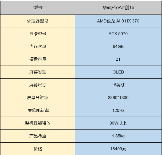 ��ѧ��װ���������������ߵ�����֮ѡ����˶ProArt �� 16רҵ������