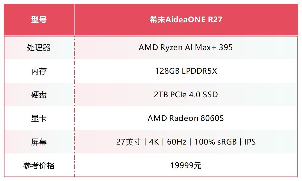 ������AI Max+ 395��Open Claw������ϣδAidea ONE R27һ�����