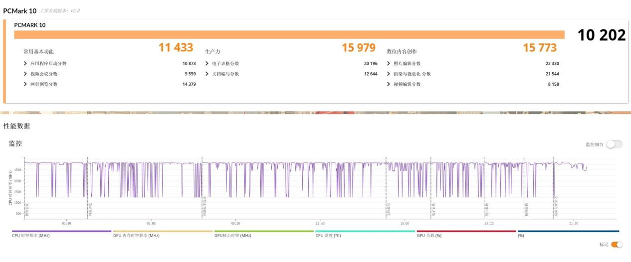 ������AI Max+ 395��Open Claw������ϣδAidea ONE R27һ�����