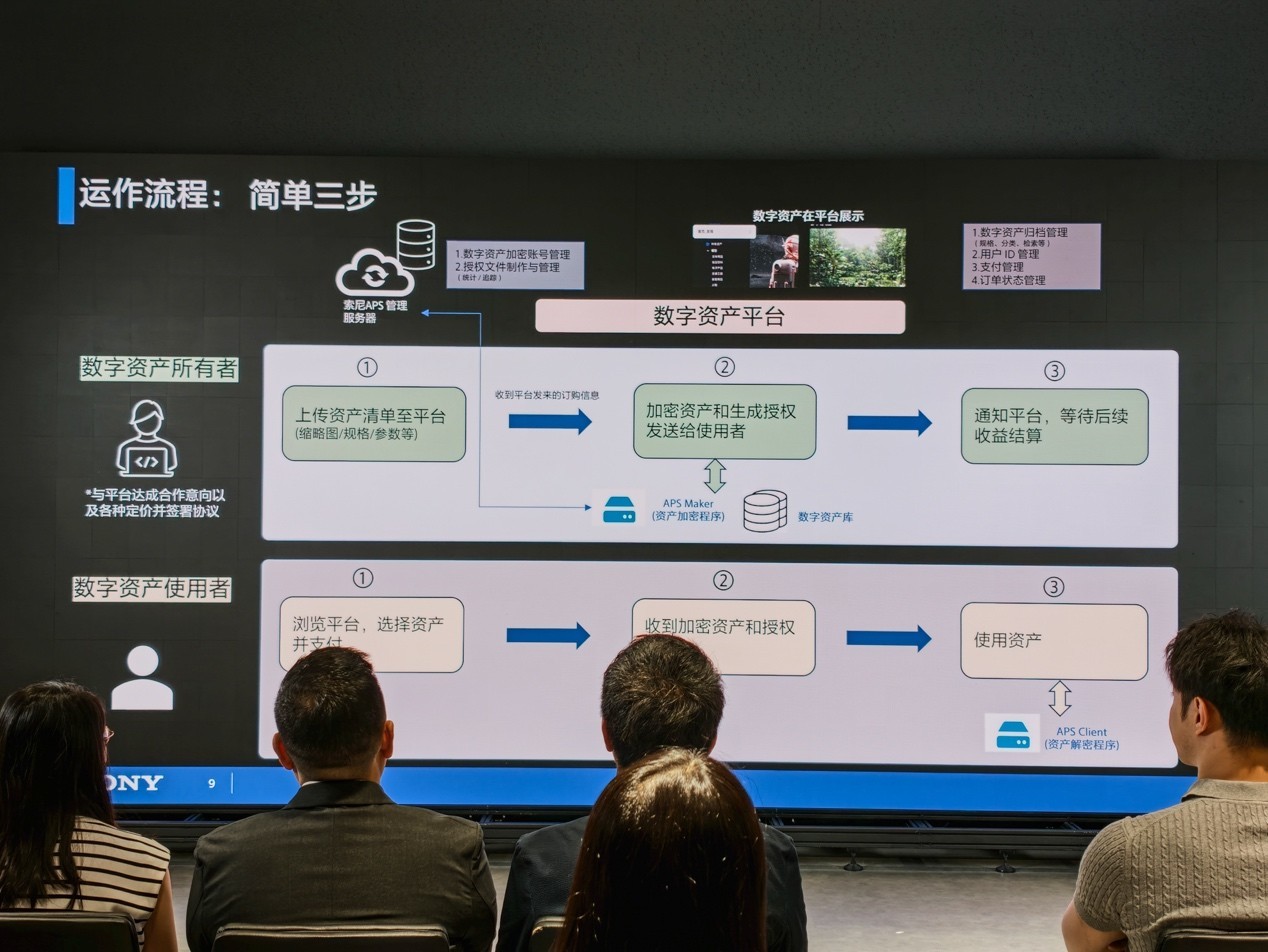 索尼正式上线基于自研APS技术的数字资产平台