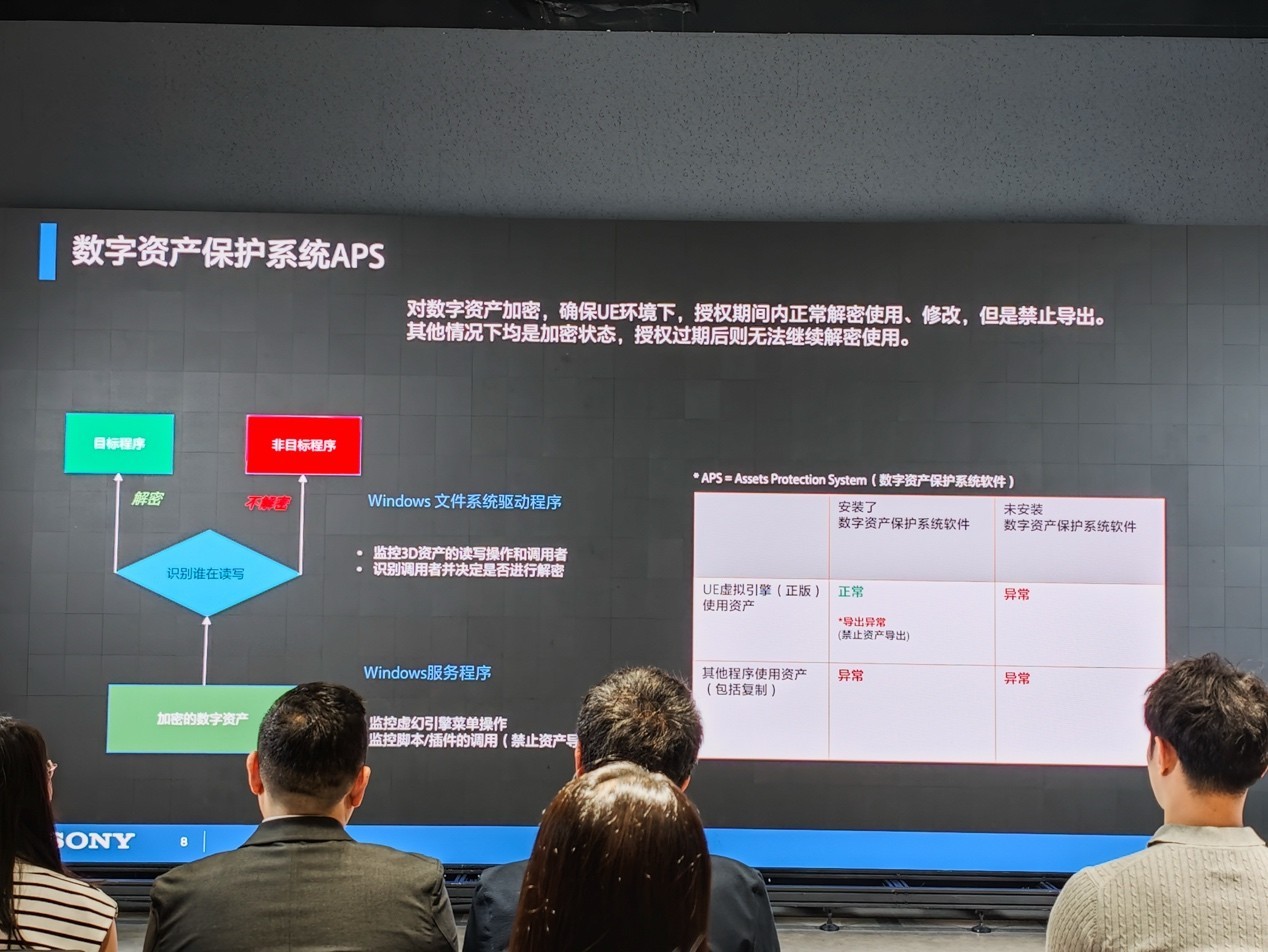 索尼正式上线基于自研APS技术的数字资产平台