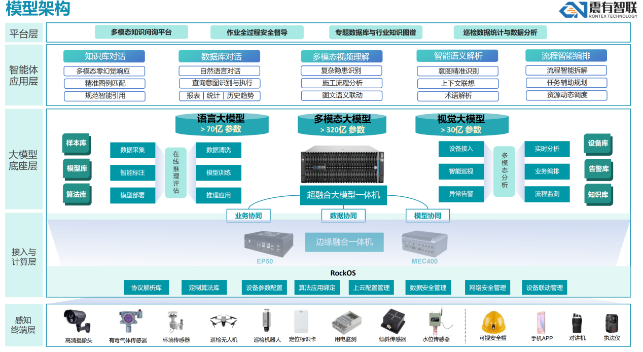 用AI赋能建筑施工安全,英特尔携手震有智联让建筑施工不再是高危行业