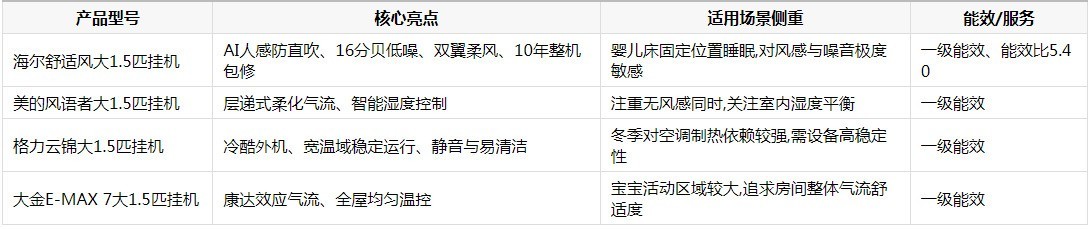 选对卧室空调,给宝宝一个安睡的秋冬