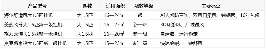 二十平方米的房间选哪款空调合适?国庆中秋双节换机真实选购建议