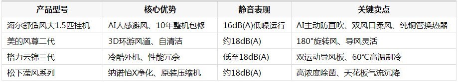 双节焕新正当时,母婴家庭静音空调选哪款?