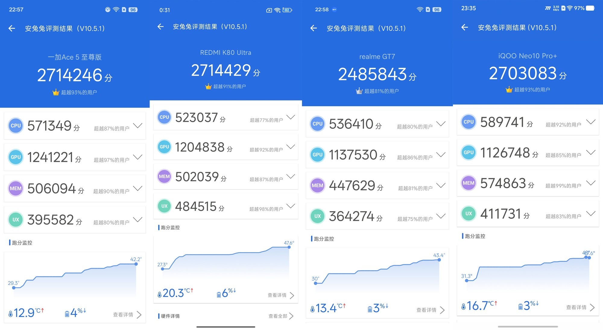 3000Ԫλ콢һӡסҡiQOO˭ֵѡ