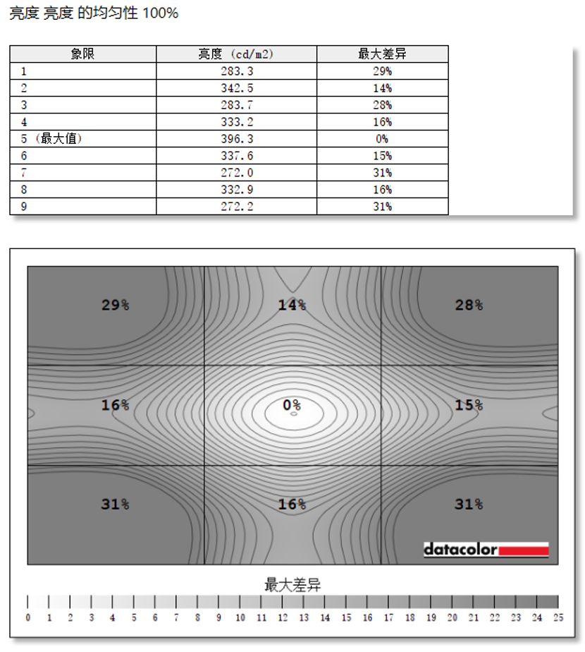 HKC GS27QKS显示器评测:1999元!2K@240Hz的QD-OLED显示器抱回家