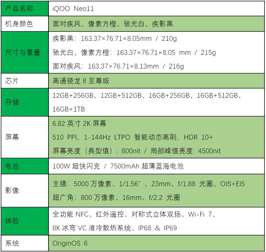 iQOO Neo11ȫ������ ��׼��ҲҪȫ��Pro