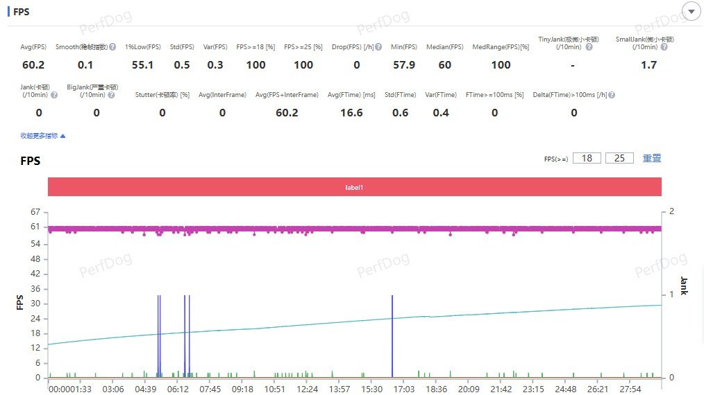 iQOO Neo11ȫ������ ��׼��ҲҪȫ��Pro