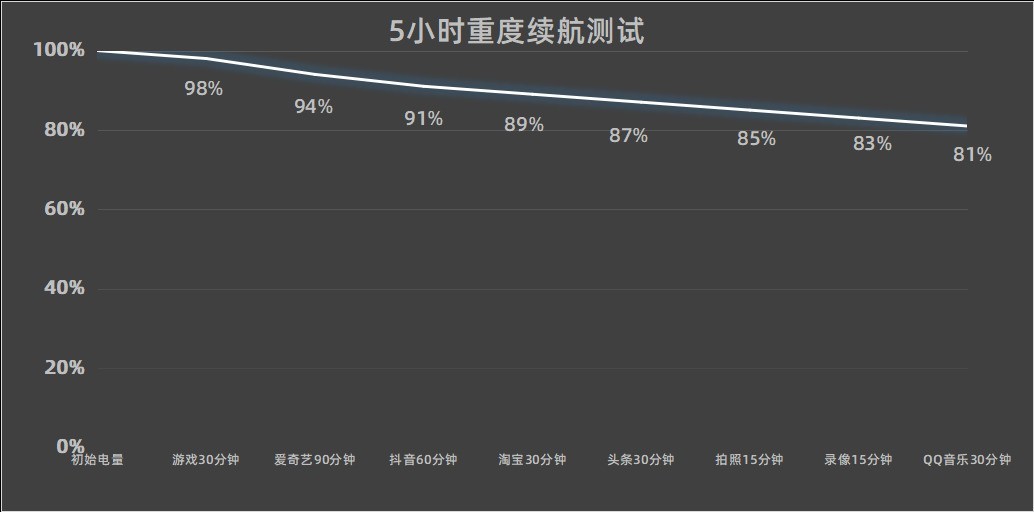 iQOO Neo11ȫ������ ��׼��ҲҪȫ��Pro
