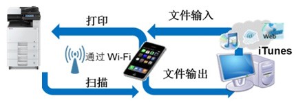 精打细算,经济耐用,高性价比之选京瓷ECOSYS M4125idn