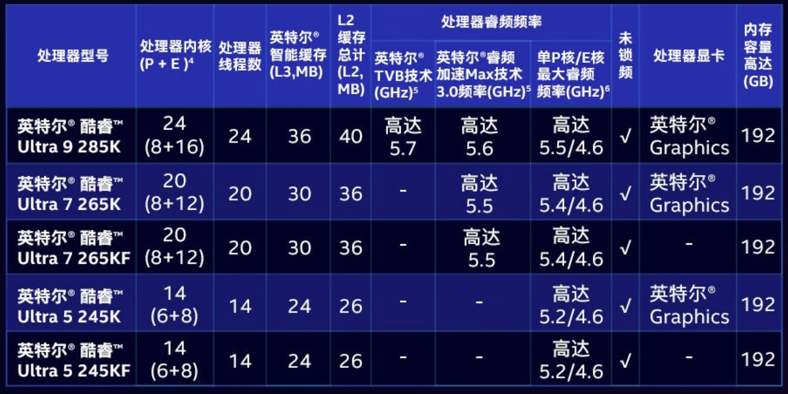 CPU大涨价?盘点26年3月值得入手的CPU