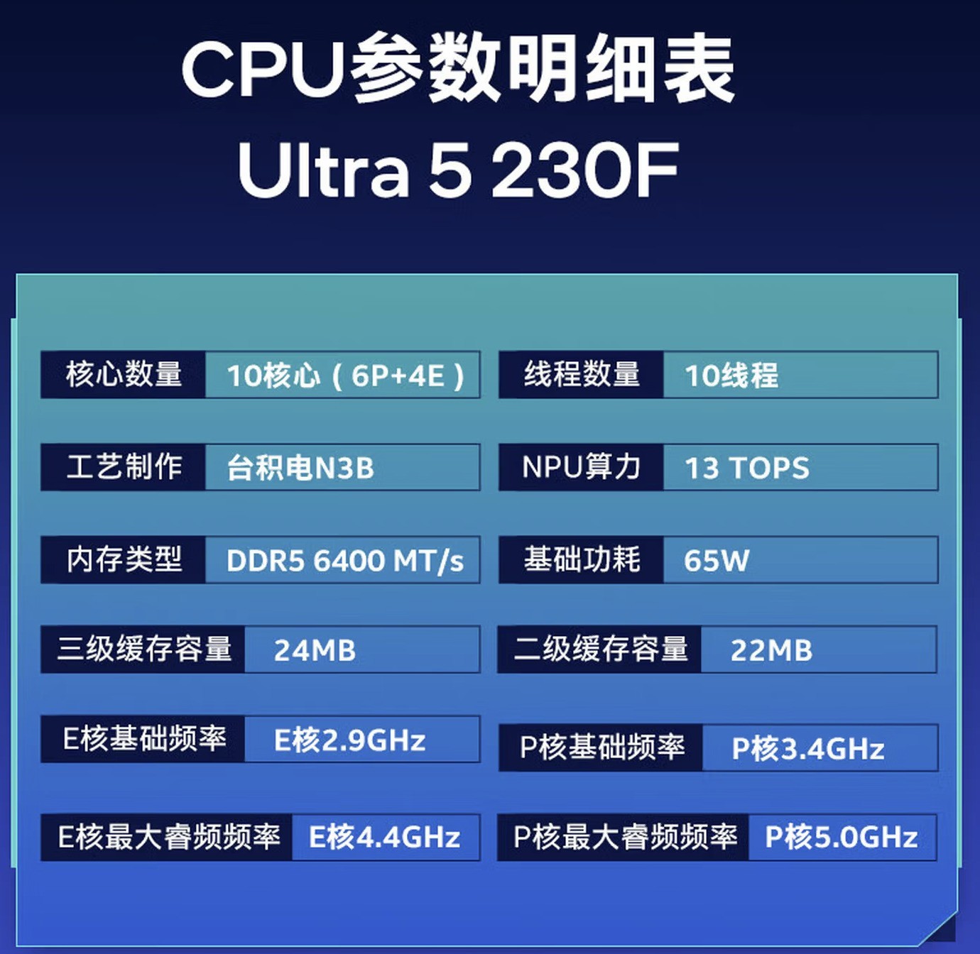 CPU大涨价?盘点26年3月值得入手的CPU