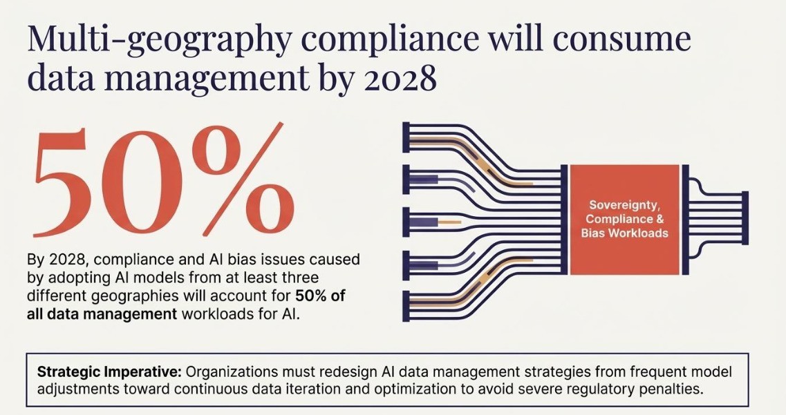 Gartner�����й�AI����Ԥ�⣺����AIоƬ��AI��ȫ���Խ�ӭ���ռ�
