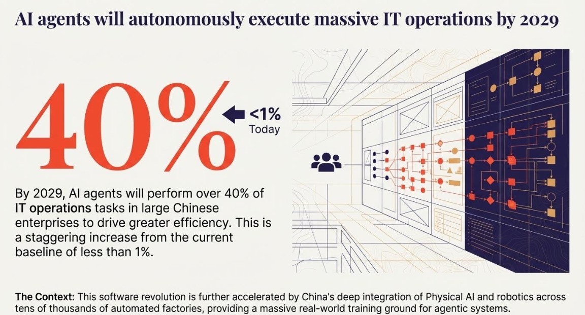 Gartner�����й�AI����Ԥ�⣺����AIоƬ��AI��ȫ���Խ�ӭ���ռ�
