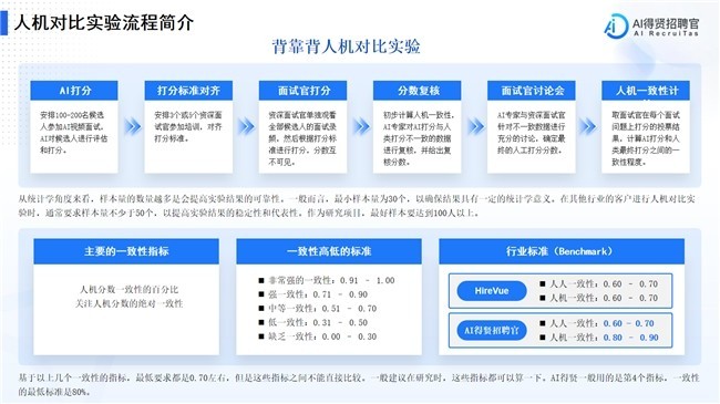 AI面试的信任,不来自宣传,而来自可复现的实验