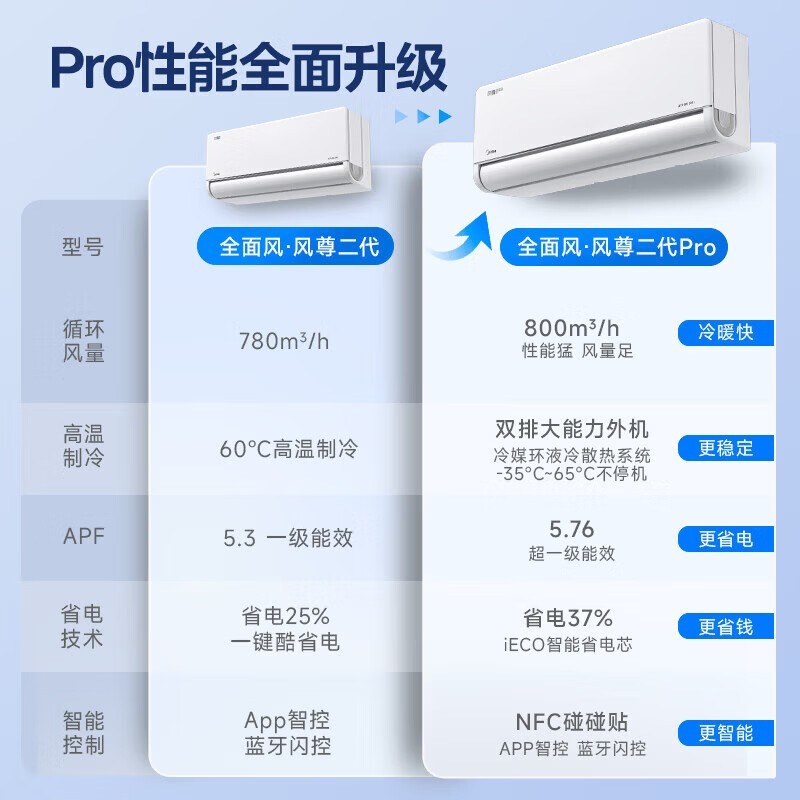 美的风尊二代PRO空调大1.5匹