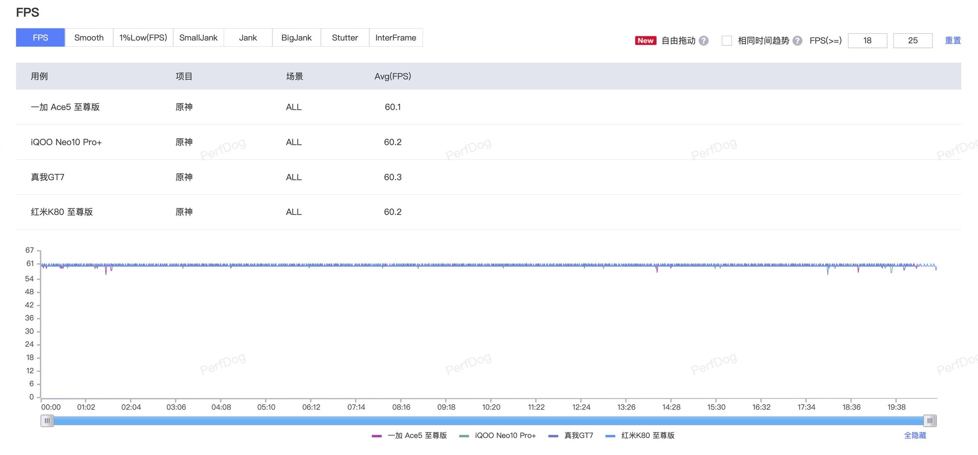 3000Ԫλ콢һӡסҡiQOO˭ֵѡ