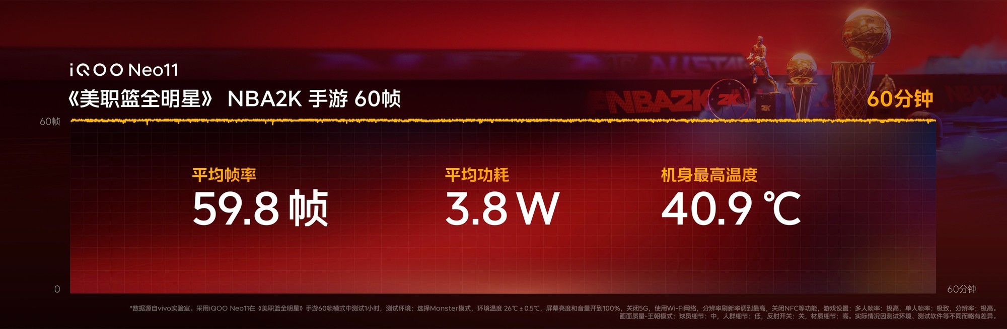 iQOO Neo11斩获《美职篮全明星》NBA2K手游官方比赛用机殊荣