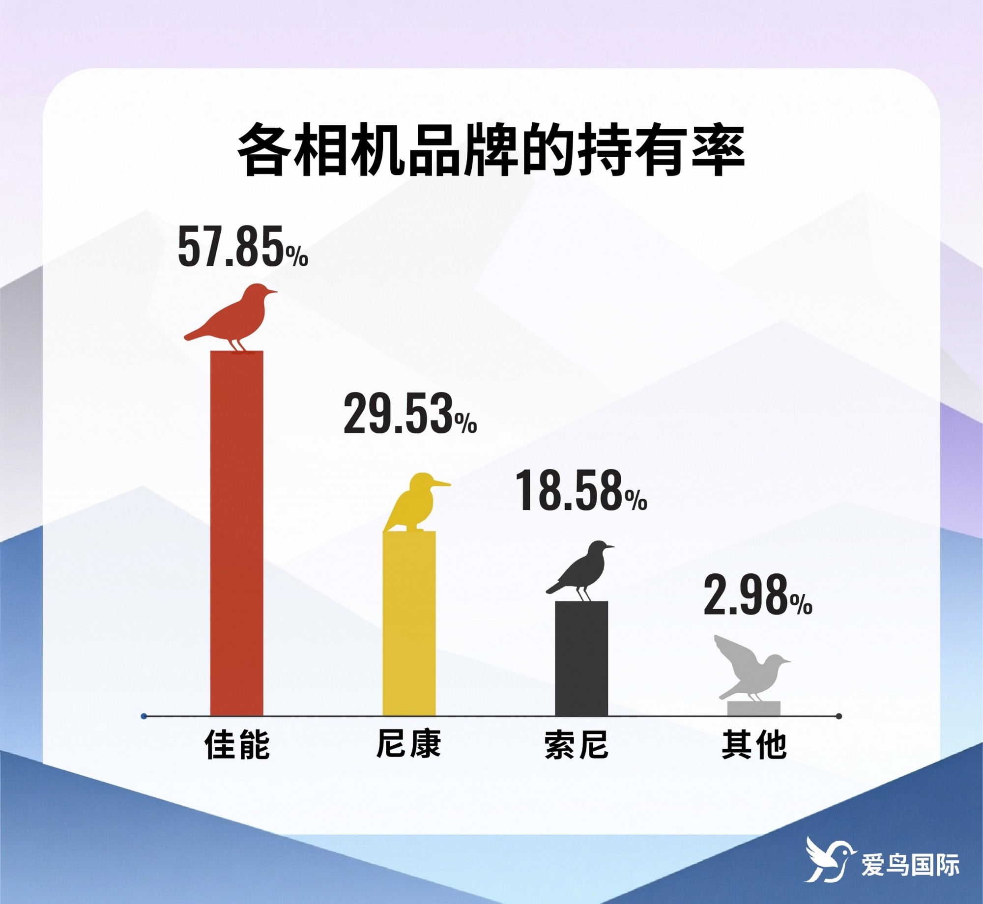 佳能行摄生态中国影像盛典暨鸟者边缘摄影艺术展在京举办