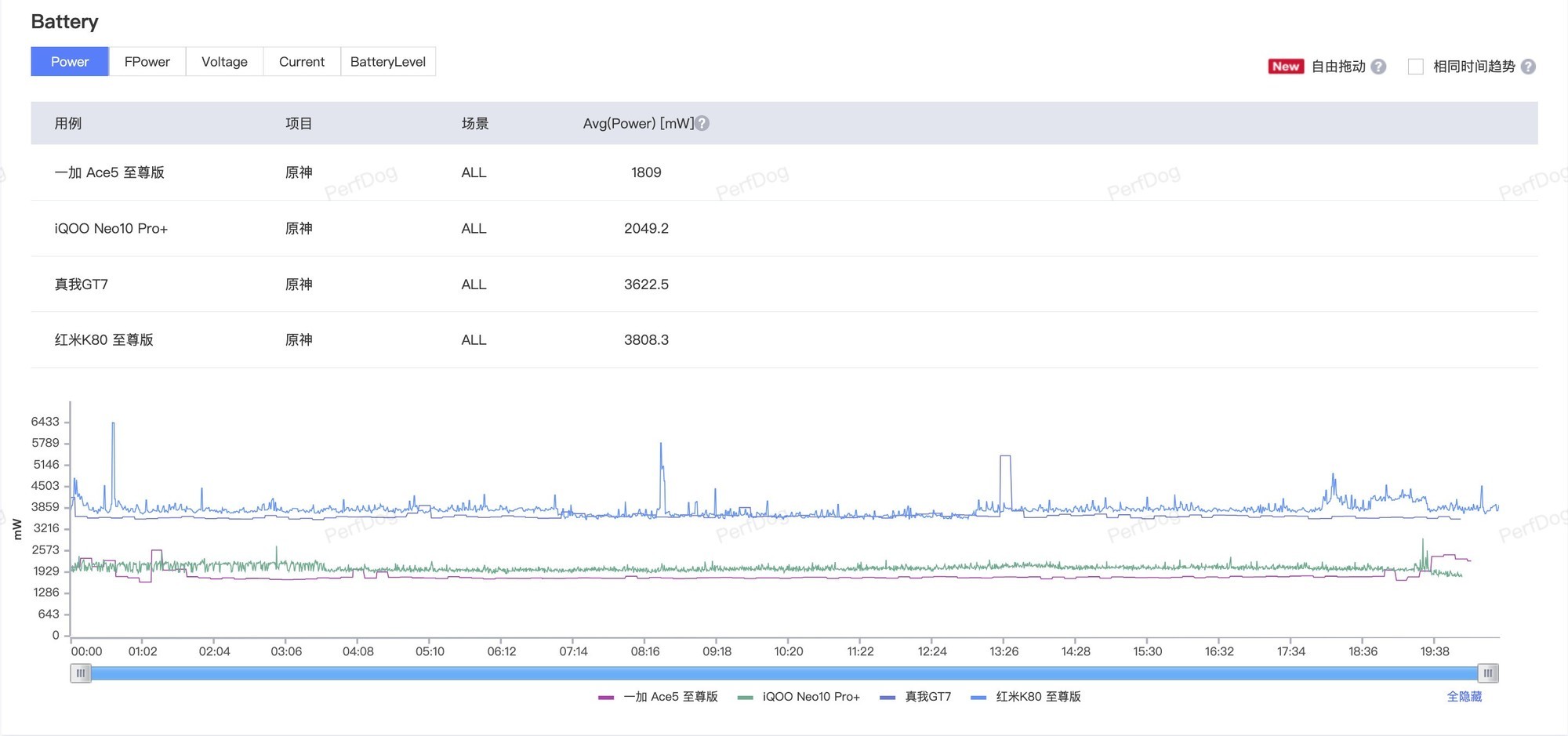 3000Ԫλ콢һӡסҡiQOO˭ֵѡ