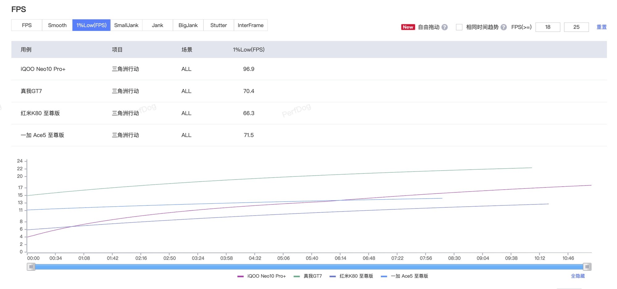 3000Ԫλ콢һӡסҡiQOO˭ֵѡ