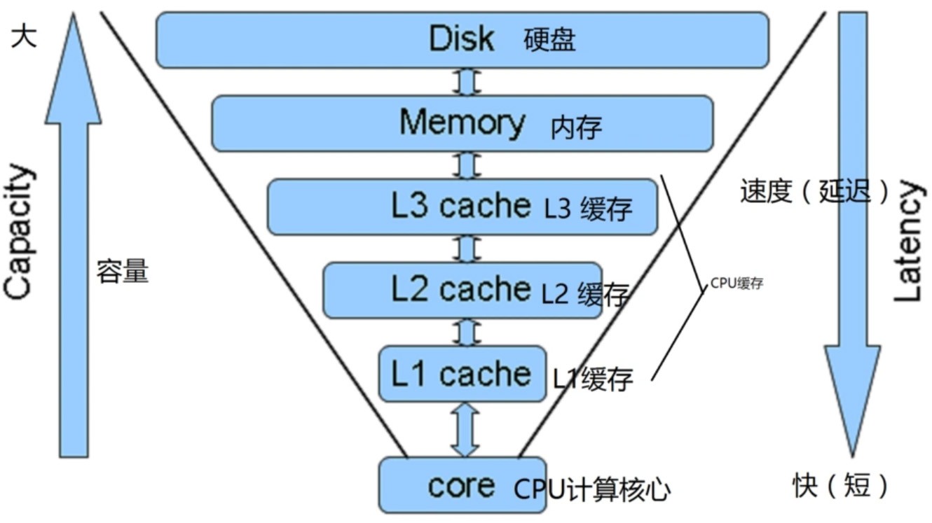 DIY�����ŵ��������û�еӲ�̷�����ɱ��̬������