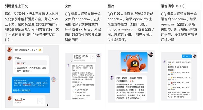 重磅!腾讯QQ机器人接入OpenClaw,官方“养虾”指南来了