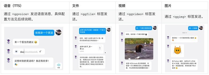重磅!腾讯QQ机器人接入OpenClaw,官方“养虾”指南来了