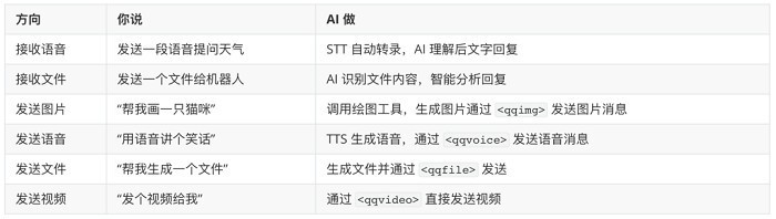 重磅!腾讯QQ机器人接入OpenClaw,官方“养虾”指南来了