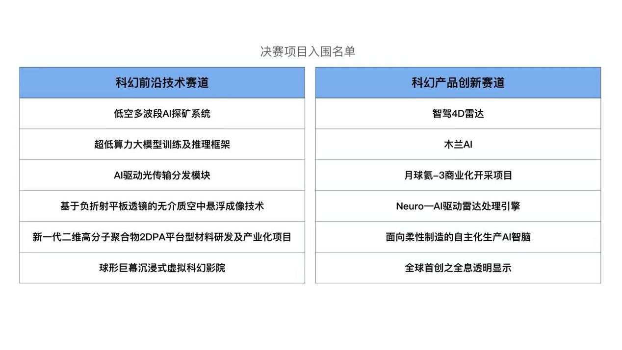 第四屆科幻星球大賽科幻技術參賽單元決賽在石景山圓滿落幕