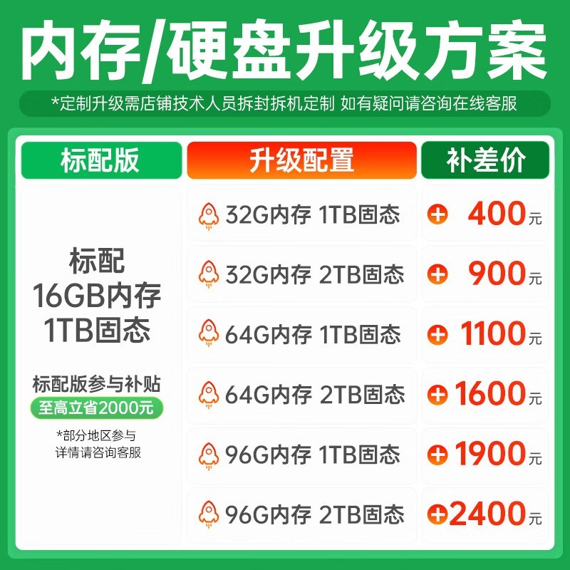 ����������Y7000P 2025��羺��