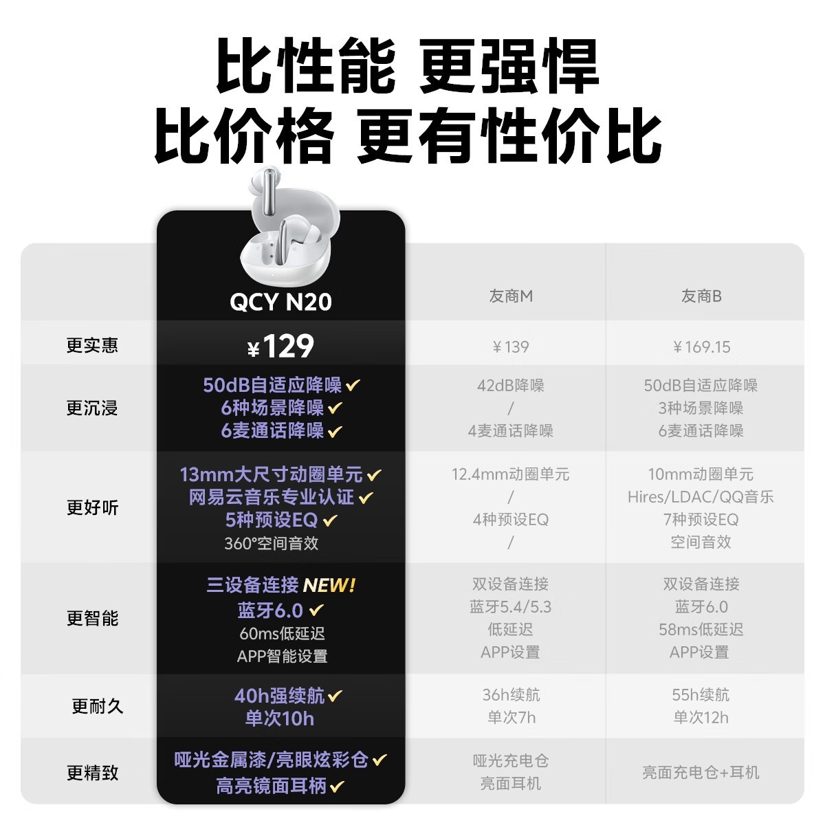 QCY N20���������ʱ�ػ�