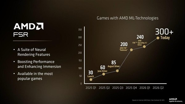 AMD发布Radeon RX 9070 GRE显卡，聚焦主流市场攻坚突围