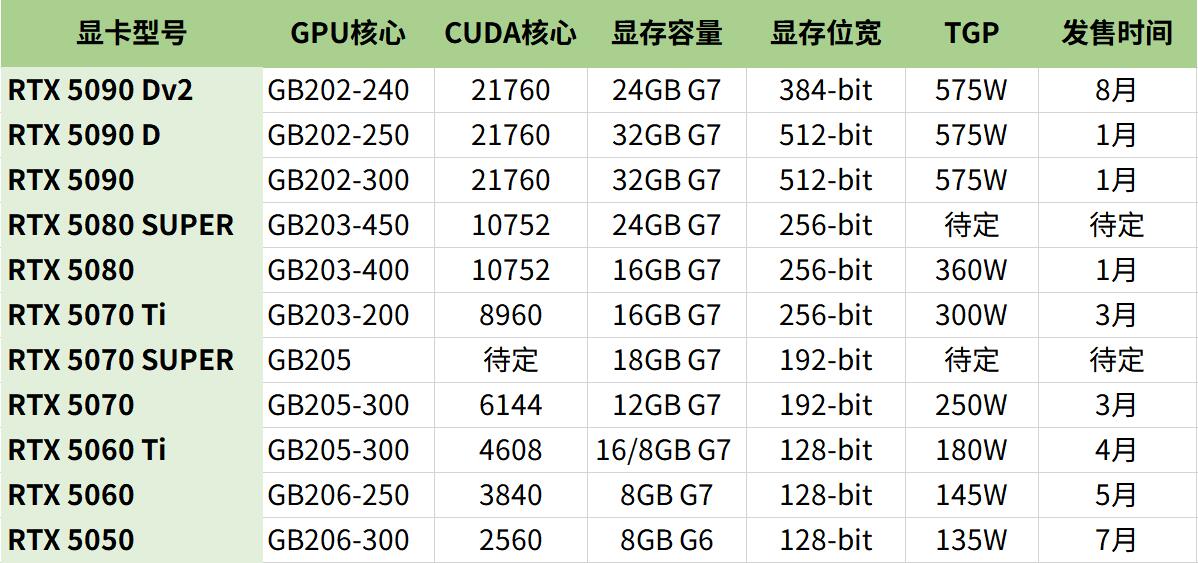 DIYŵRTX 5090еܡˮ˶٣