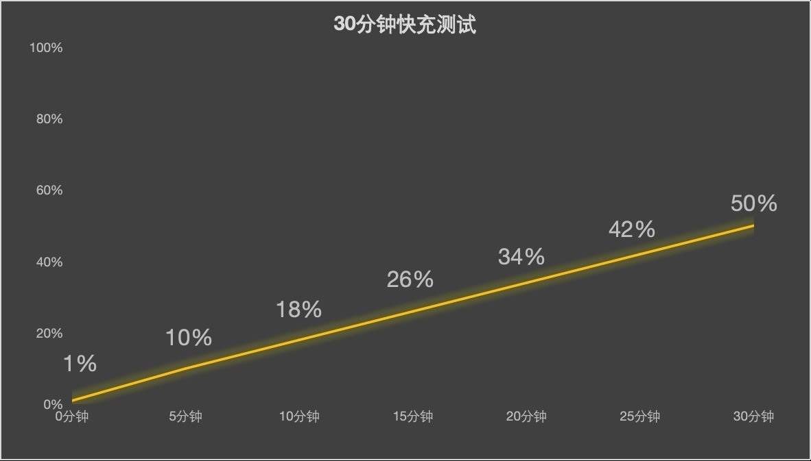 vivo S50ȫ������ ˭˵��׼��͵���Э��