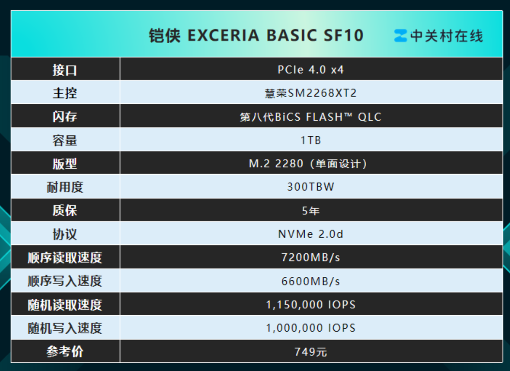 ����EXCERIA BASIC SF10���⣺������˫ʮ�����ʺ����ֵĵ͹���֮ѡ