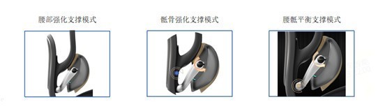 2025 双十二办公椅采购推荐:久坐健康,西昊专业办公椅正在重塑办公标准