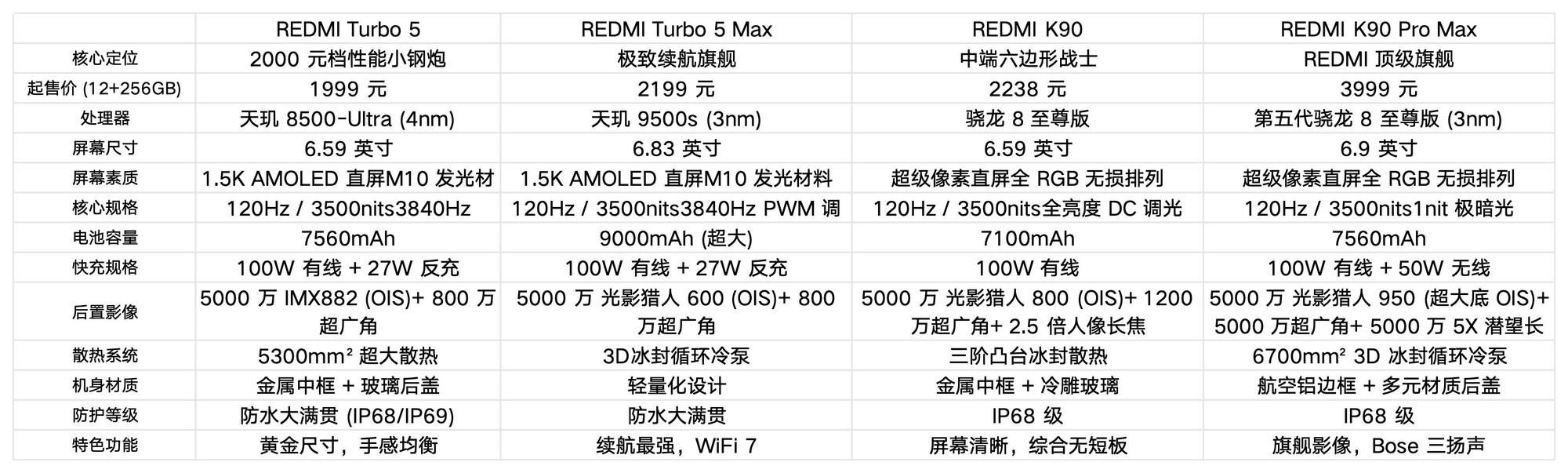 �洢�Ǽ�ʲô�ֻ��Լ۱ȸߣ����Ŀ�REDMIһ��Ҫ����