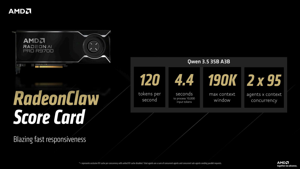 ��AMD����AI Max+��������Radeon GPU�ϱ�������OpenClaw