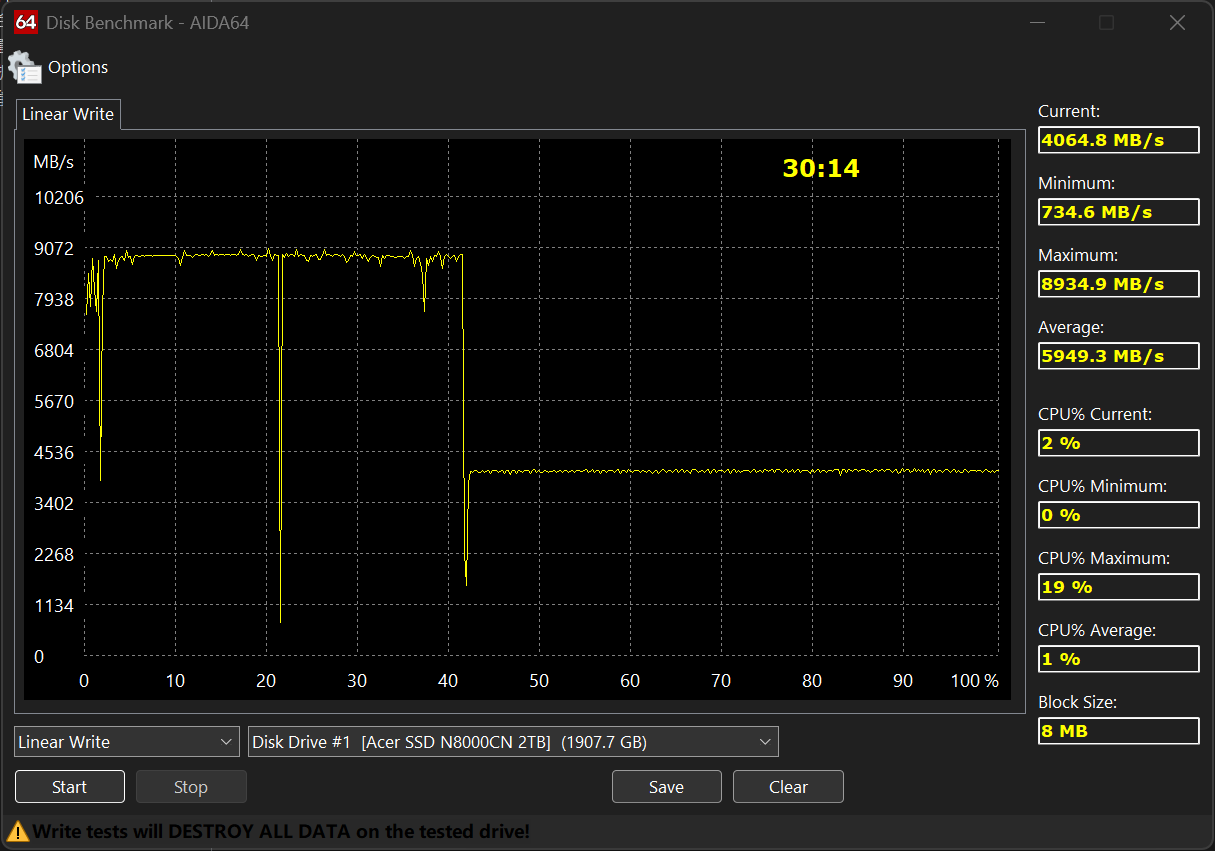 Acer�곞��N8000 PCIe5.0��̬Ӳ������ ȫ��6nm���رʼǱ�Ҳ����