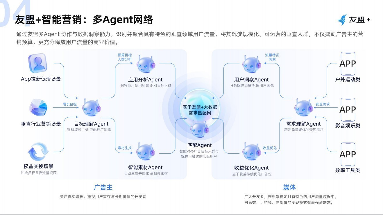 移动统计分析软件怎么选？热门工具推荐与精准选型方案
