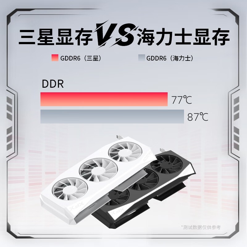 讯景RX 9060 XT 16G白显卡2445元