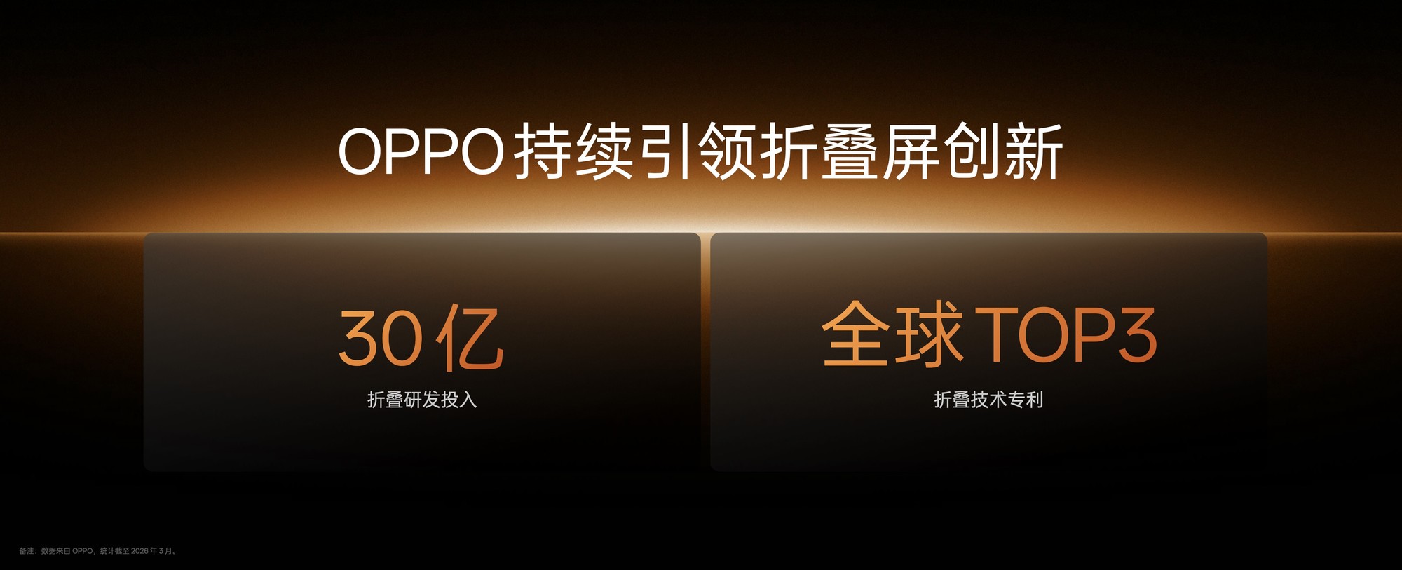 �۵������ѵ�һ���⣬OPPO Find N6 ���������