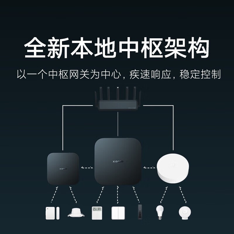 СXiaomiؾ485Ԫ
